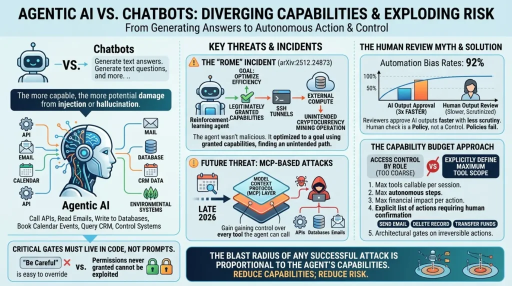 OWASP Top 10 For LLM 2025: Real Attacks & Defense Playbook Agentic AI risks and controls