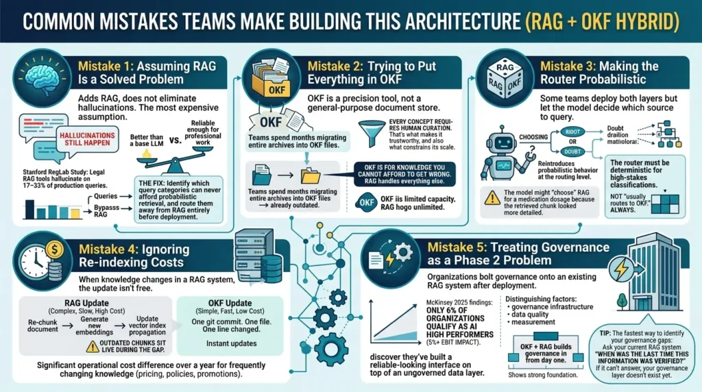 Common mistakes building architecture