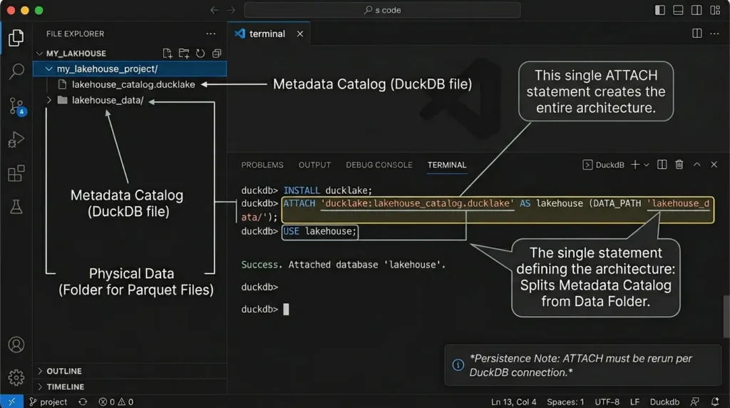 DuckLake architecture single statment