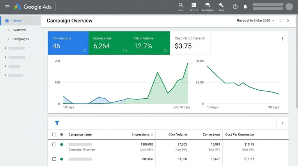 Google ads leads Quality 