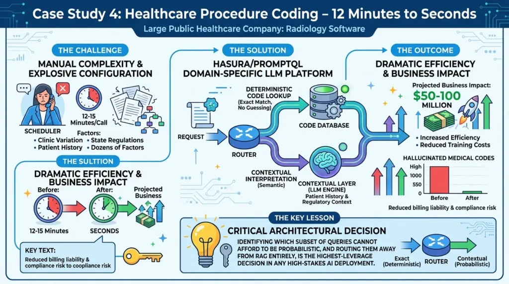 Healthcare coding automation
