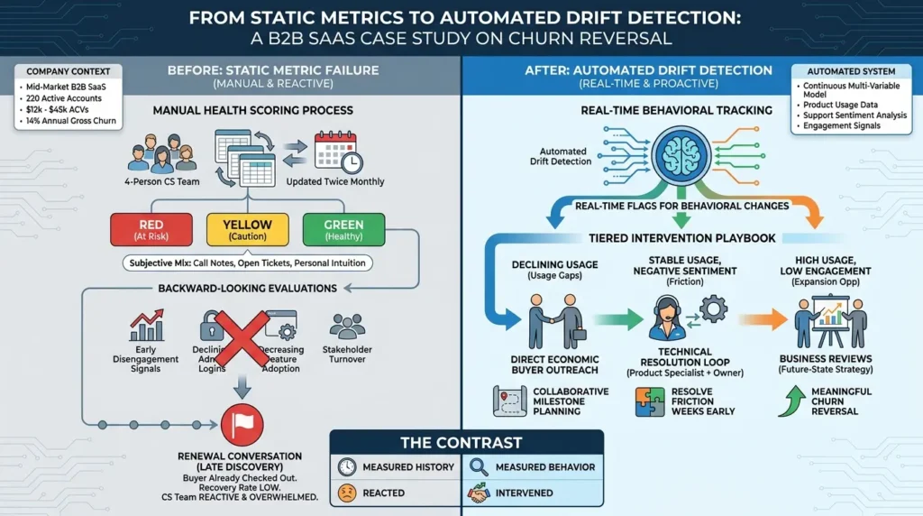 Static metric systems fail, automated 