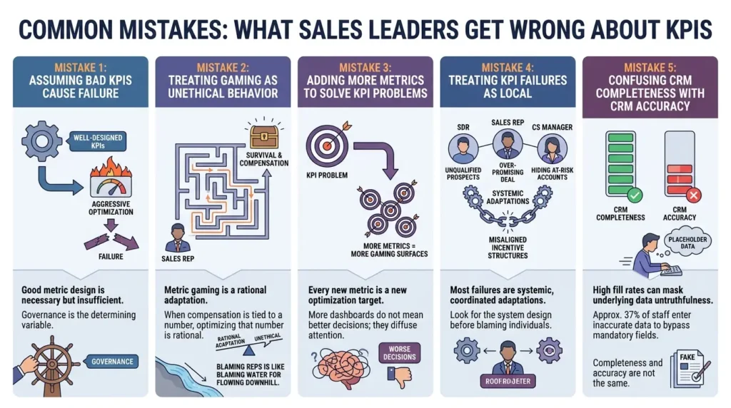 Sales leaders common KPI mistakes