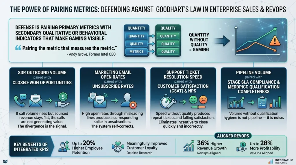 Pairing metrics to prevent gaming