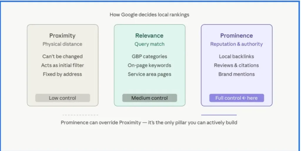 backlink strategy