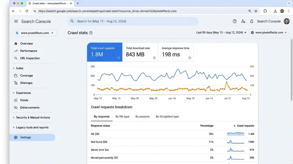 Search Console Crawl Stats Report