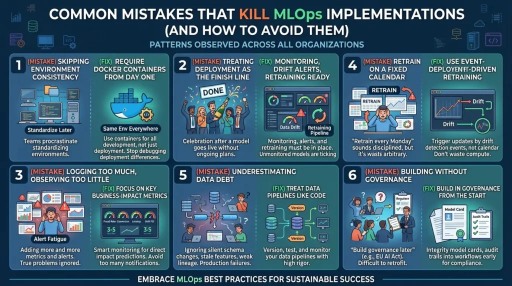MLOps: From Model Development to Production Operations Common MLOps Mistakes And Fixes