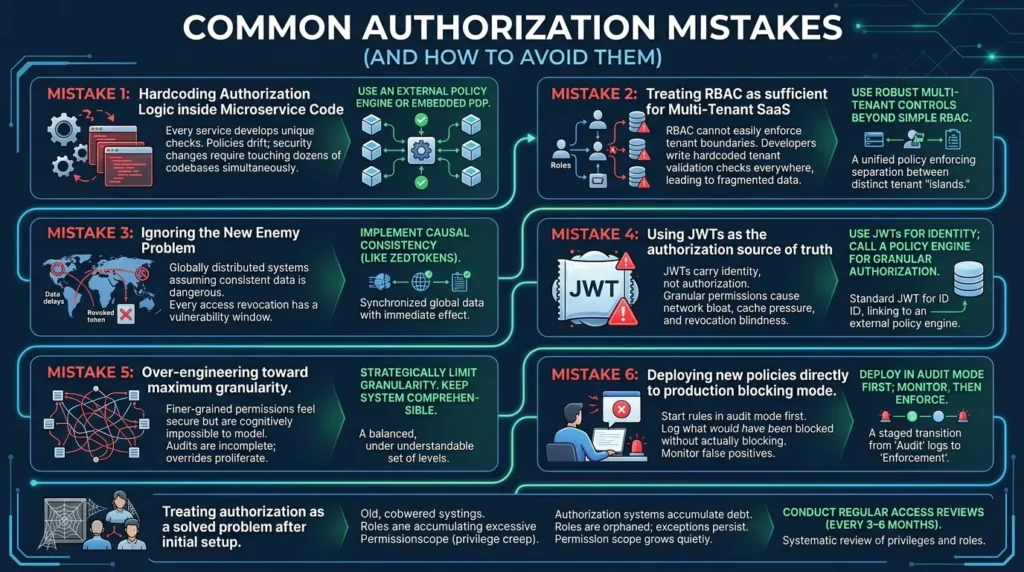 Modern Authorization Models Explained: RBAC, ABAC, ReBAC and Policy Engines (2026 Guide) Common Authorization Mistakes