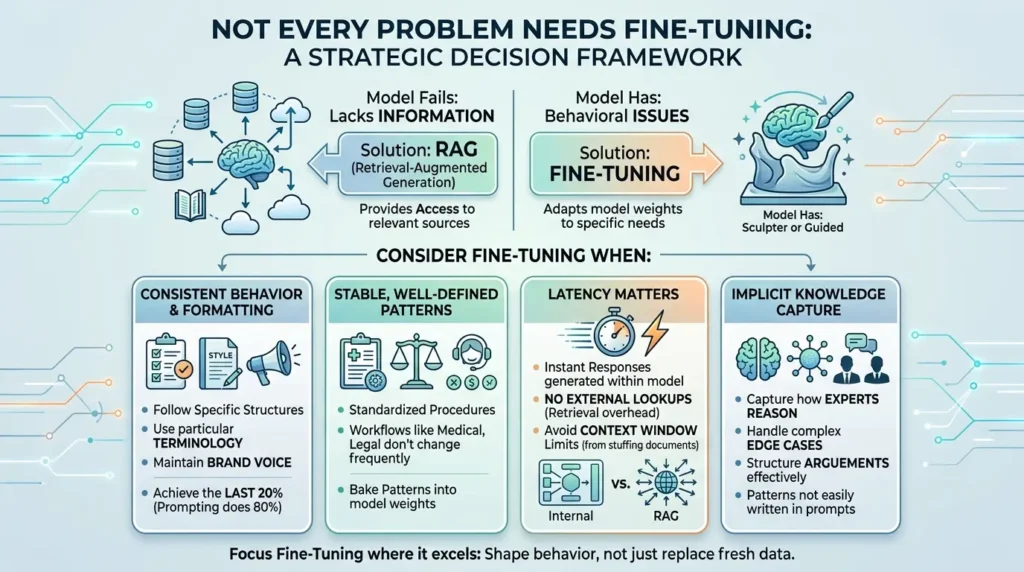 Fine-tuning when needed