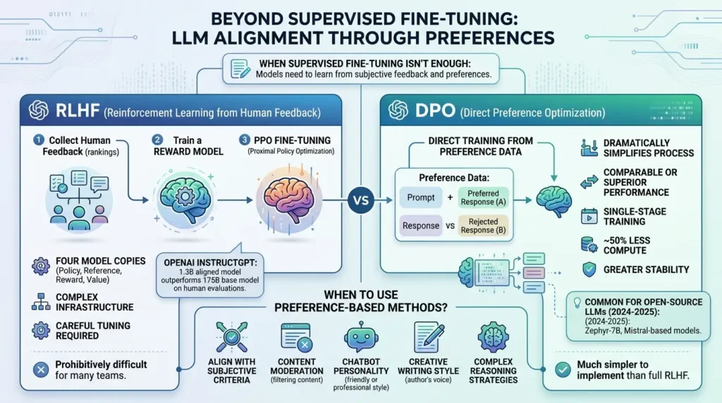 RLHF vs DPO preference training
