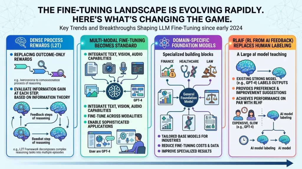 Fine-tuning landscape