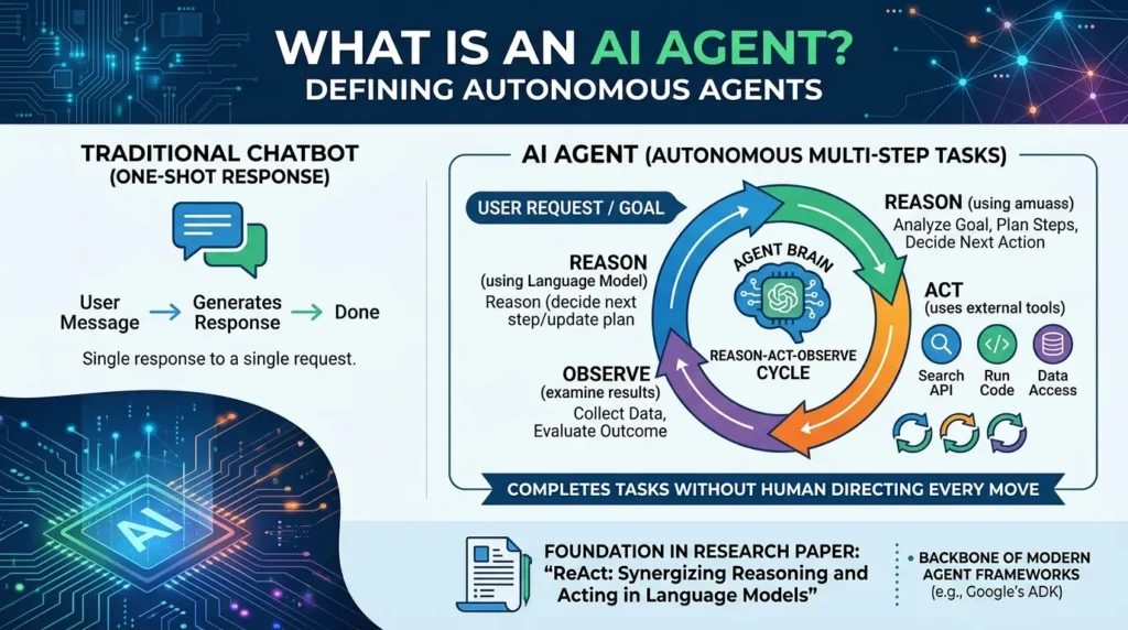 AI agent definition and function