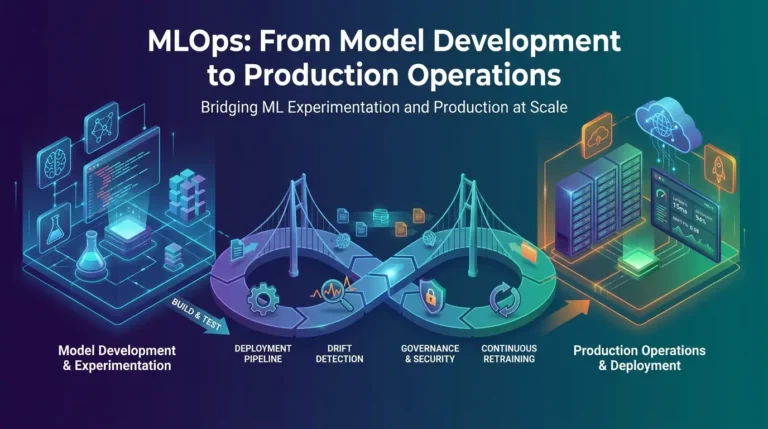 MLOps From Model Development production