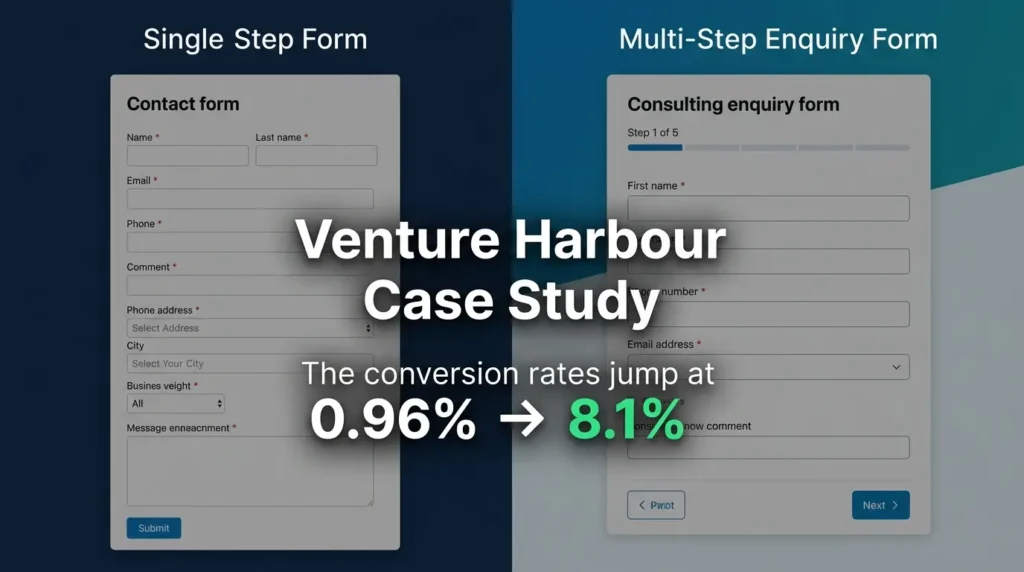 Multi-step forms increase conversion rates