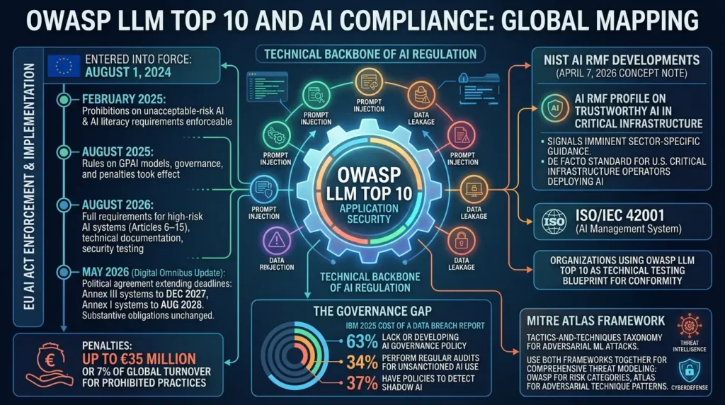 OWASP Top 10 For LLM 2025: Real Attacks & Defense Playbook OWASP LLM Top 10 AI