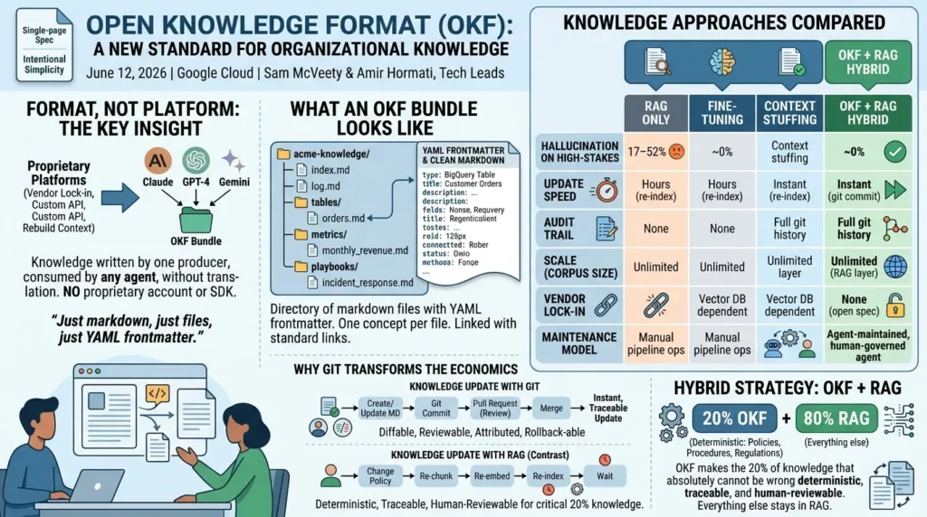 Open Knowledge Format v0.1