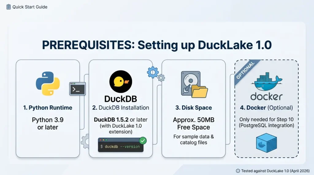 Prerequisites for DuckDB guide