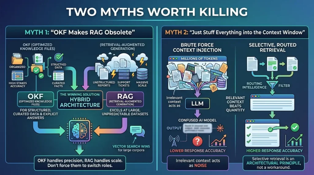 Two myths about RAG