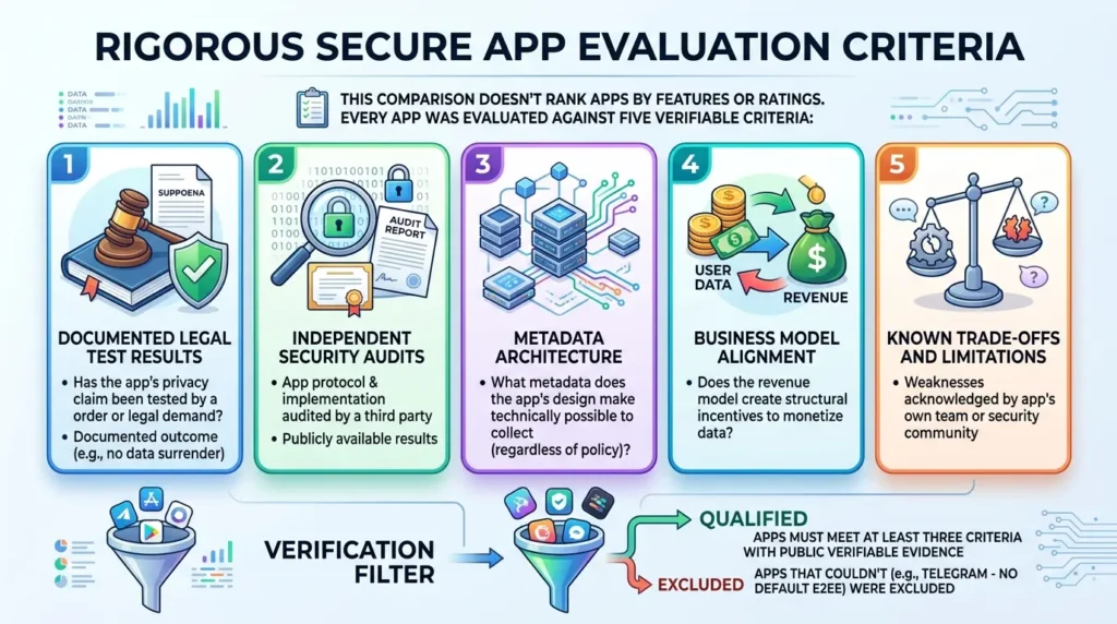 App evaluation criteria comparison